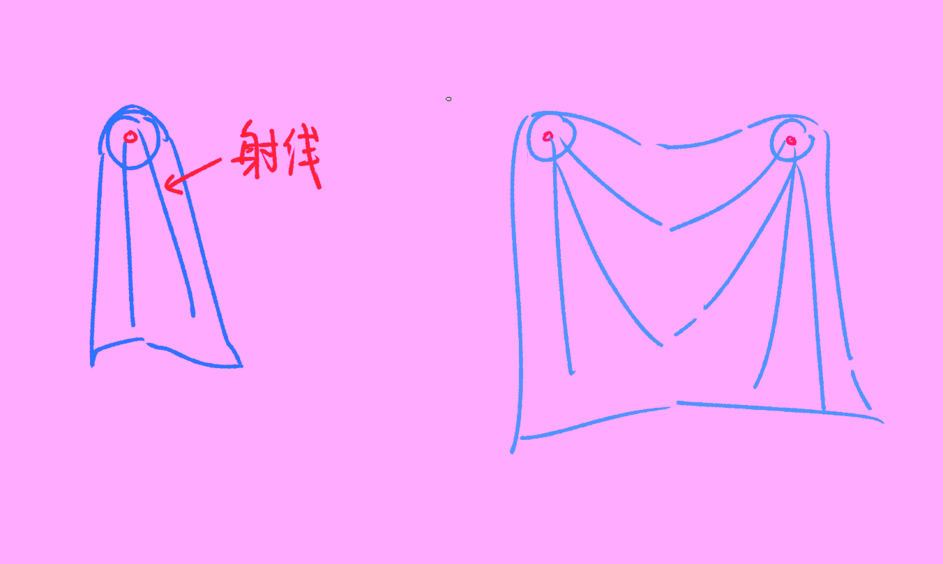 一つの支点と二つの支点で固定された布