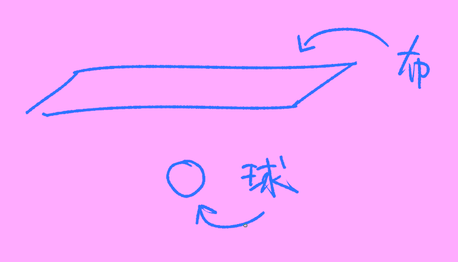 一枚の布と一つの球